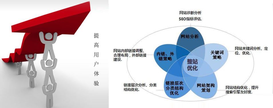 網(wǎng)站關(guān)鍵詞排名規(guī)則不斷變化，廈門網(wǎng)站推廣公司要如何應(yīng)對？