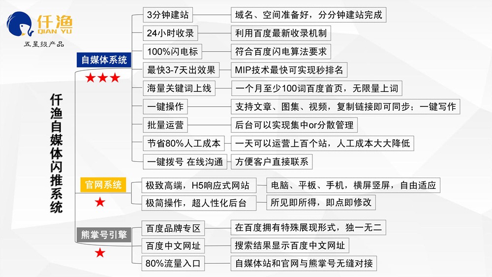 怎么才能做好整站SEO優(yōu)化？