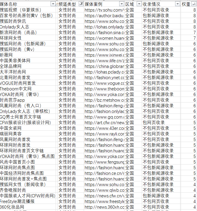 美容化妝品相關(guān)時(shí)尚行業(yè)軟文的新聞媒體發(fā)布有哪些可以推薦的呢？
