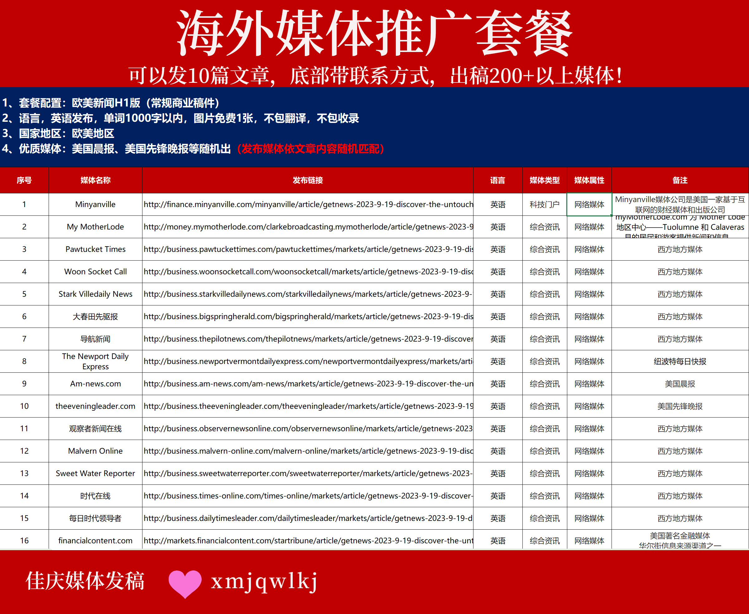 【海外權(quán)威媒體發(fā)稿套餐】10篇文章直通200+英美主流媒體，助力品牌全球化！
